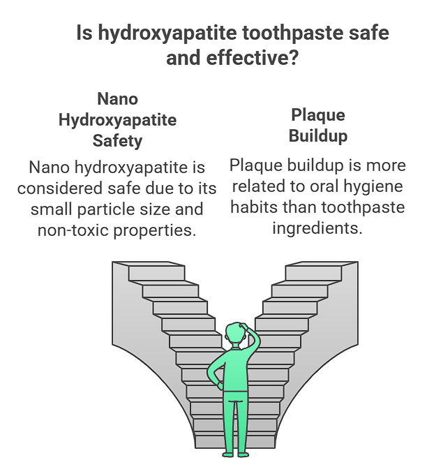 Addressing Safety Questions About Nano Hydroxyapatite and Plaque Concerns