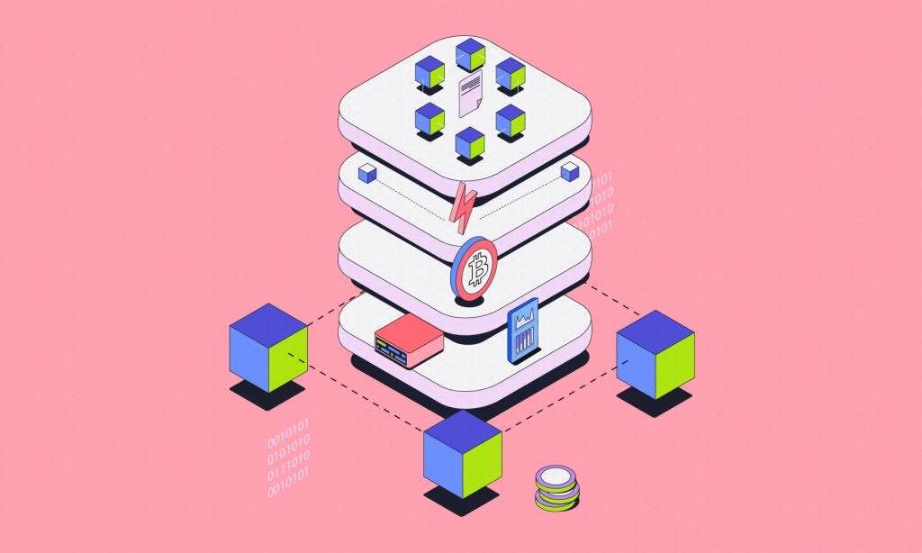 Illustration of different levels of blockchain scalability 