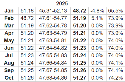 Uniswap Price Prediction 2022-2025 12 predicted by Longforecast