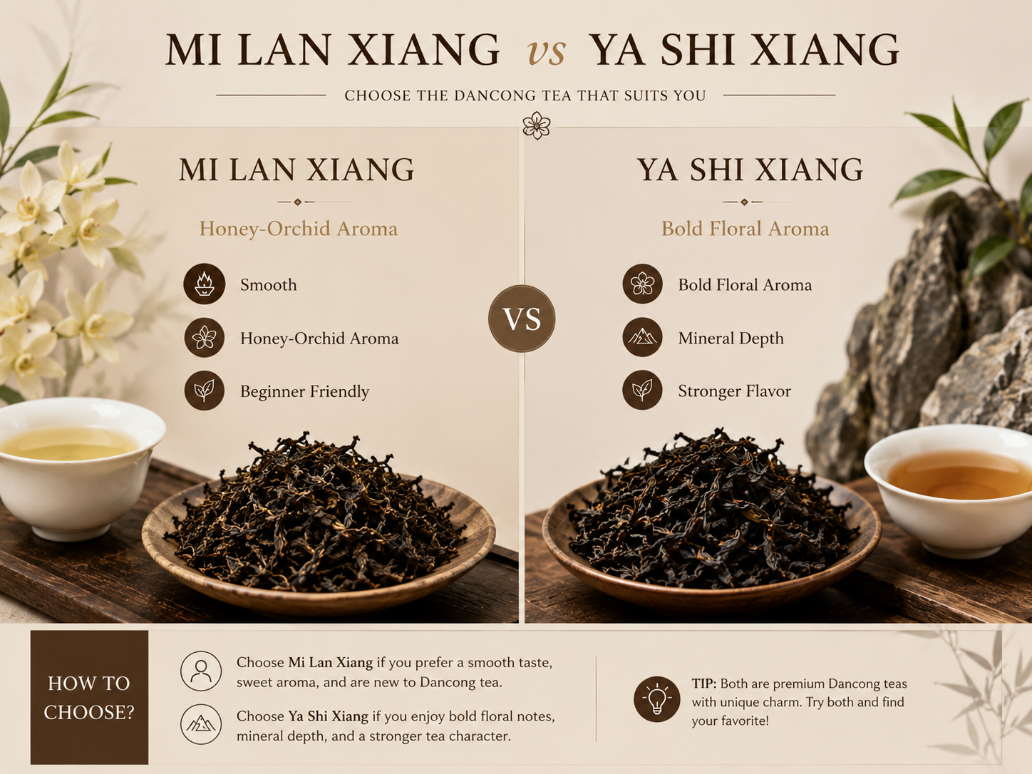 Mi Lan Xiang vs Ya Shi Xiang