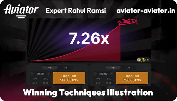 Illustration showing techniques to increase winnings in Aviator game