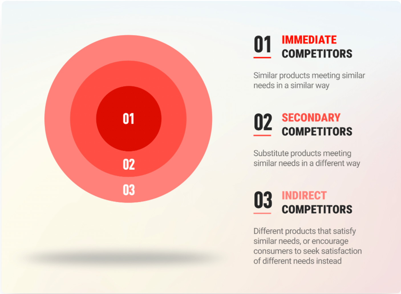 Competitor research for SEO 