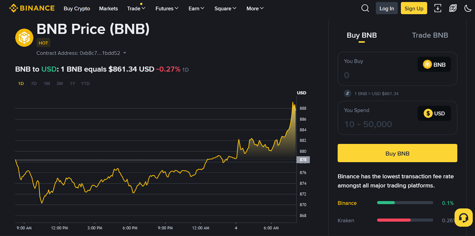Binance Coin (BNB) – Powering the Binance Ecosystem