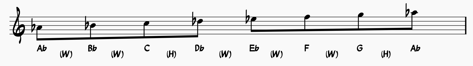 A Flat Major Scale notated with whole steps and half steps