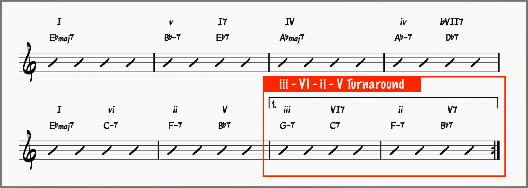 jazz turnarounds: ex 2. Chord progression of Misty with turnaround labeled