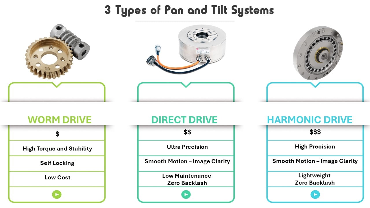 pan and tilt types, Motion Detection Pan tilt, pan and tilt positioners