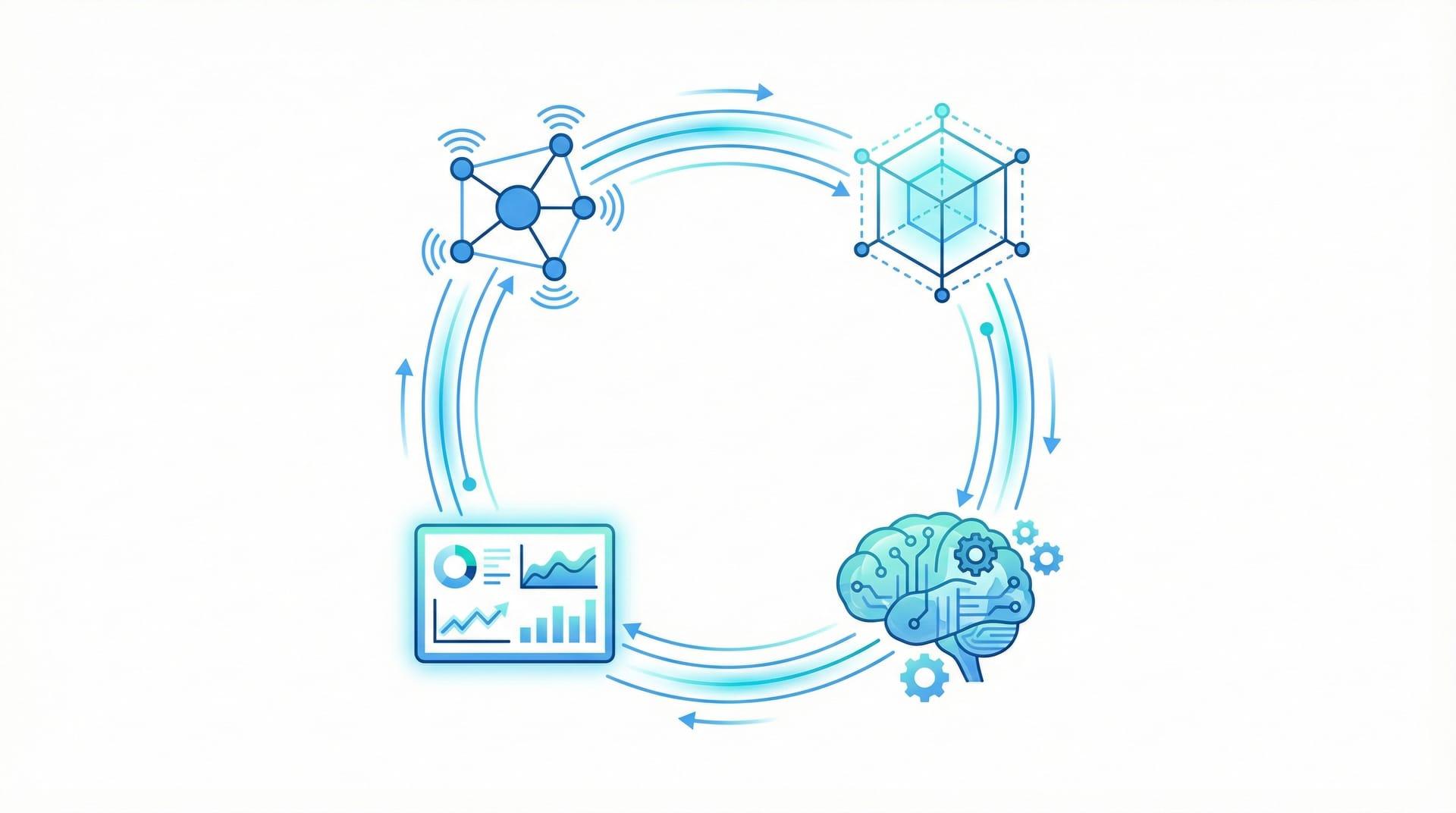 Infografik: 4-Schritte-Mechanismus digitaler Zwilling – Datenerfassung, Modellaktualisierung, Simulation, Rückmeldung