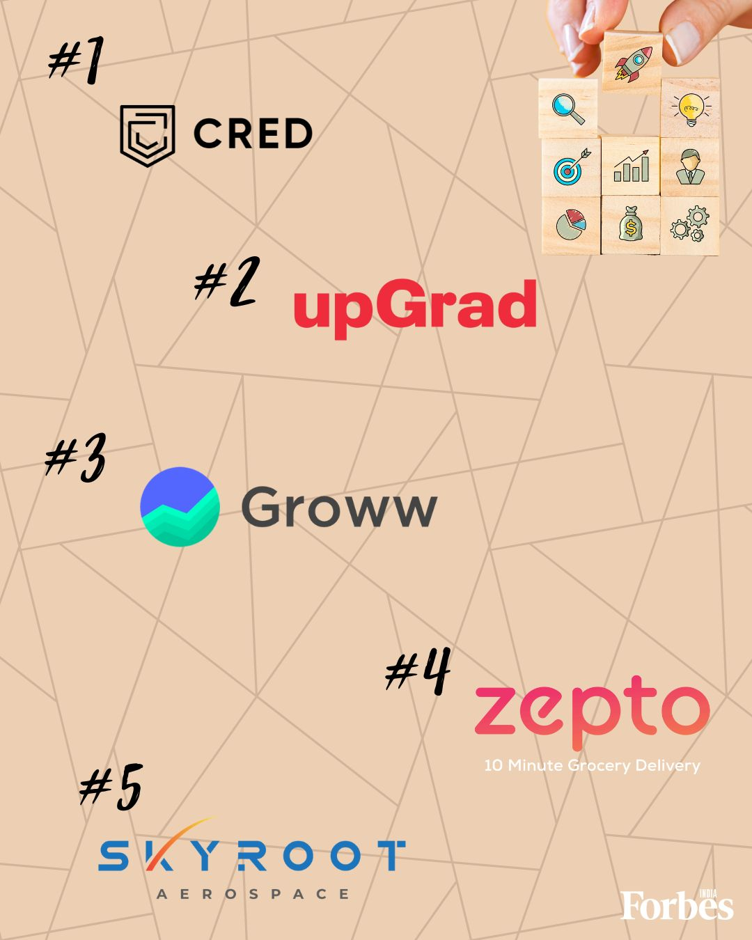 The image showcases Cred's first position in the top 10 indian startups 2022