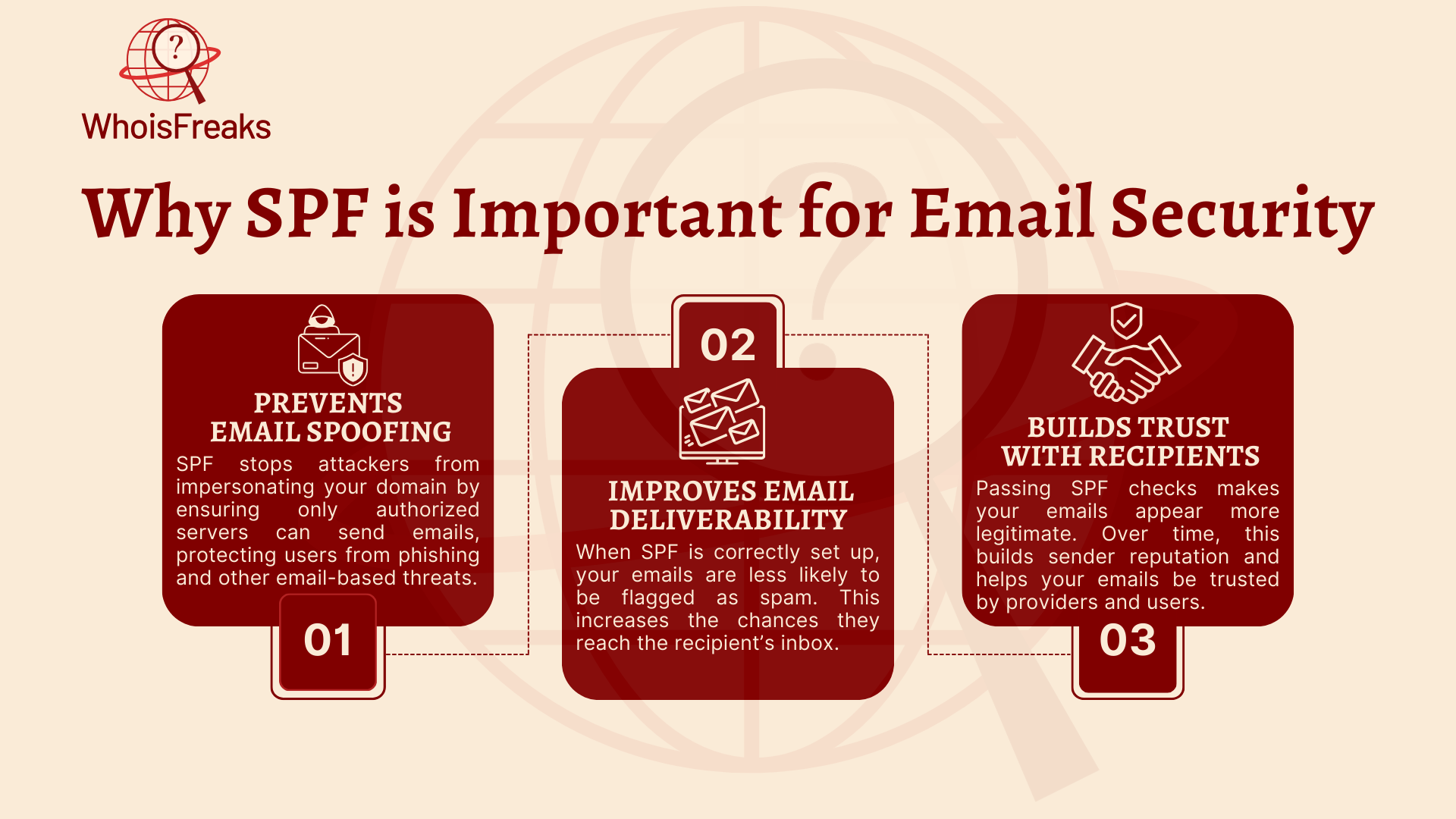 Why SPF is Important for Email Security