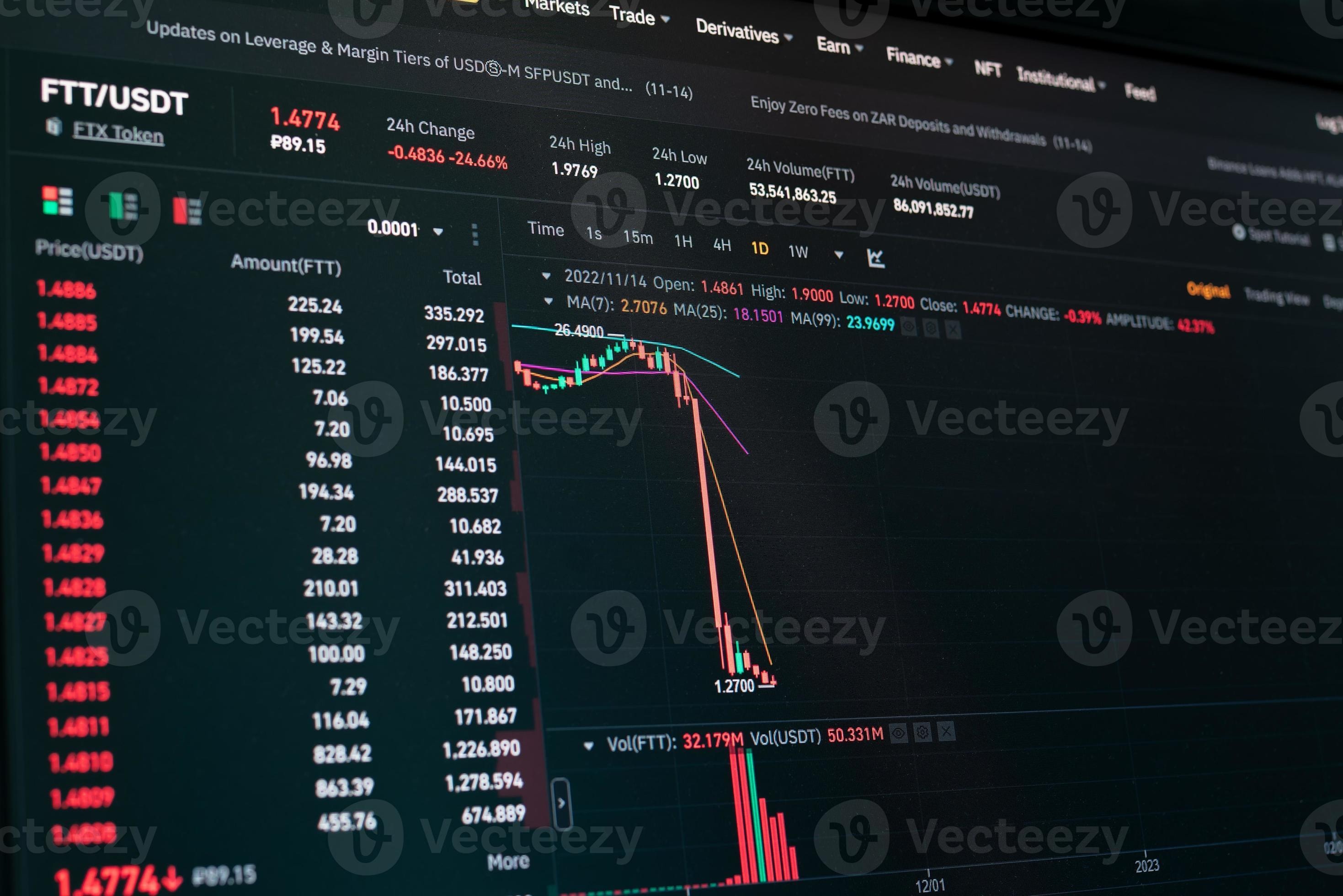 An Image of FTT token collapsing.