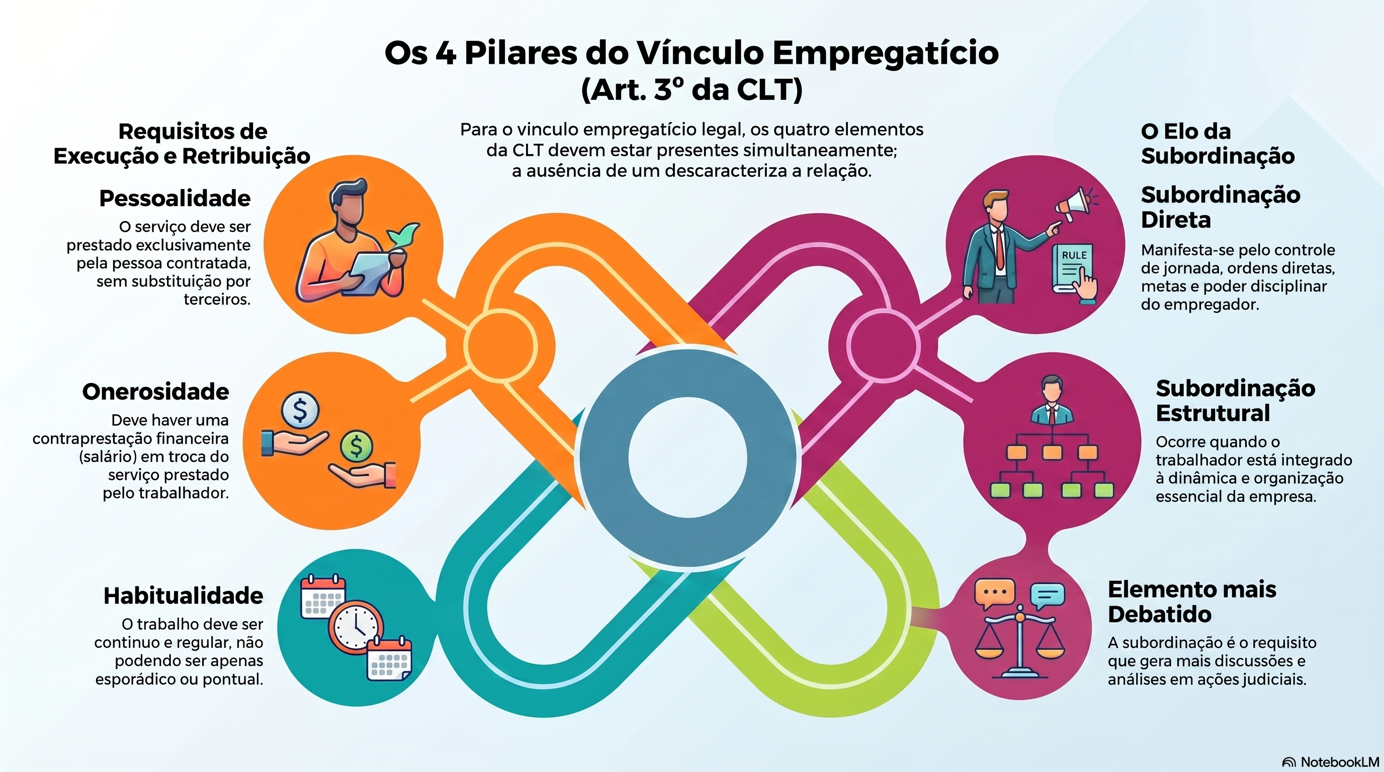 4 requisitos para a caracteriza&ccedil;&atilde;o do v&iacute;nculo empregat&iacute;cio