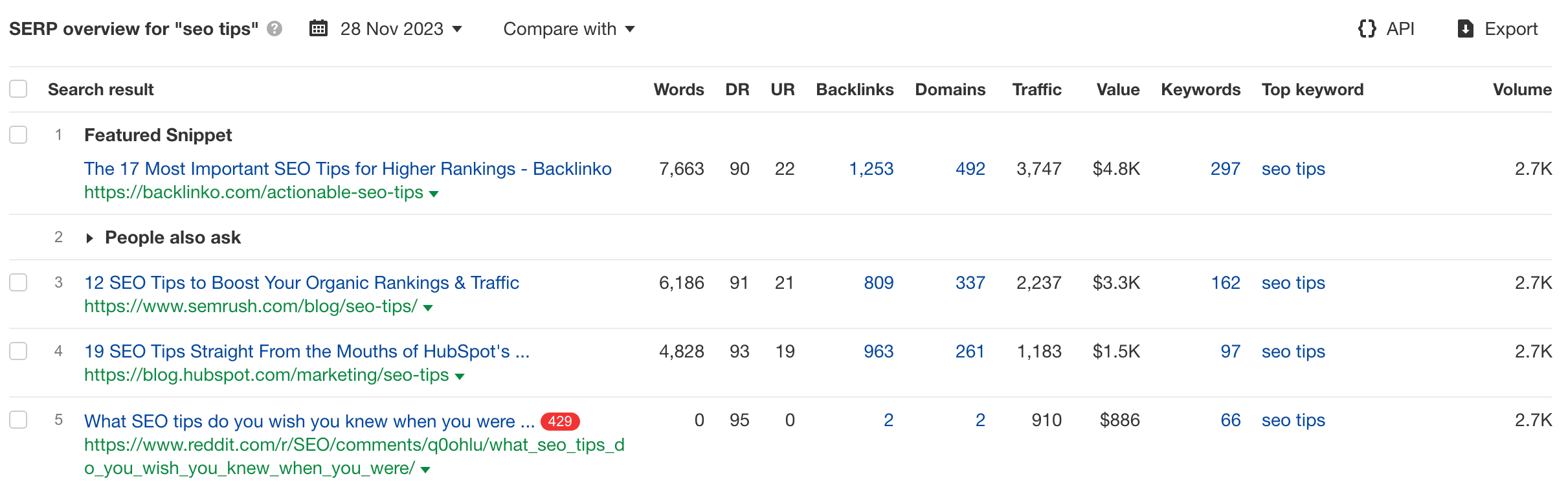 Serp Section showing the first 4 ranking sites