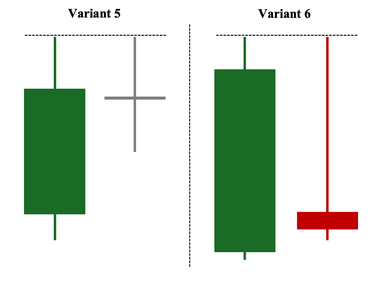 With Doji (5th variant) and with Inverted Hammer/Shooting Star (6th variant)