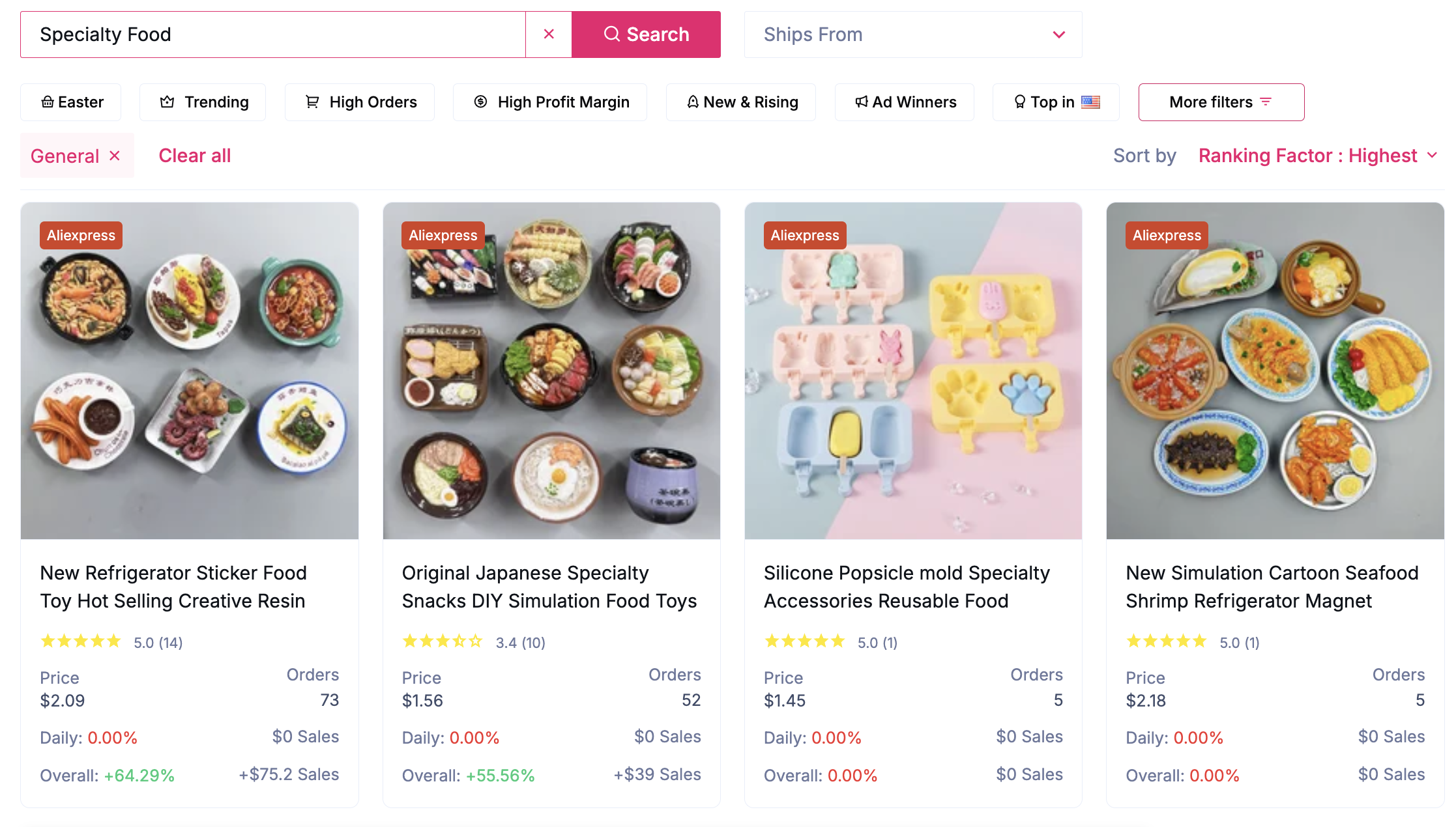 shopify niches - google trends 