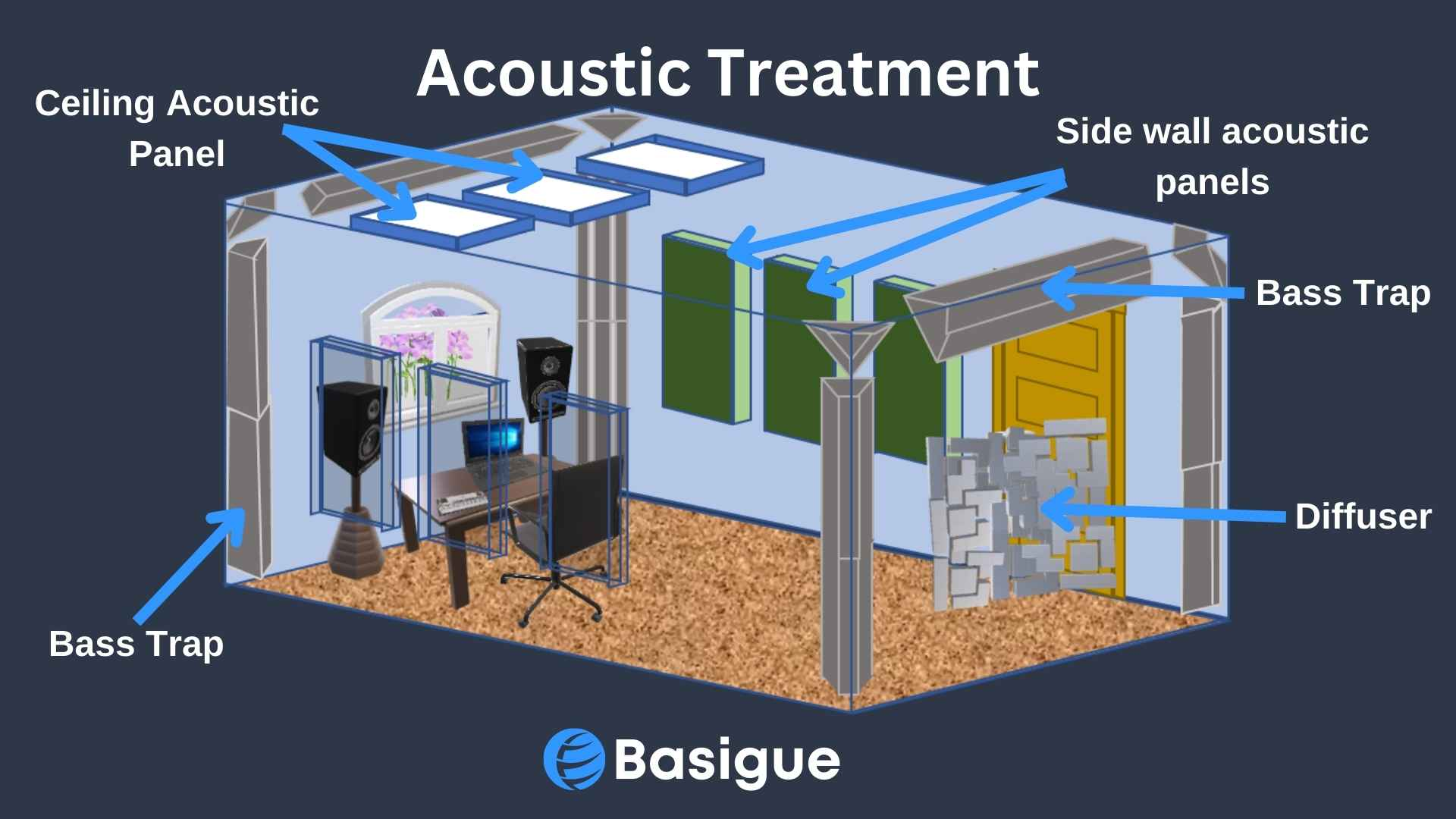 room with acoustic treatment
