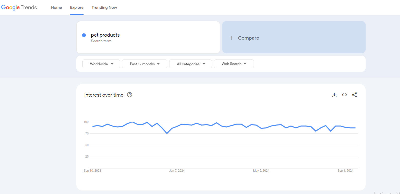 pet products google trends