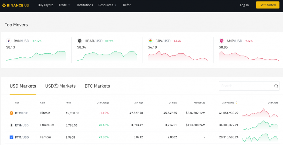 منصة بينانس (Binance)