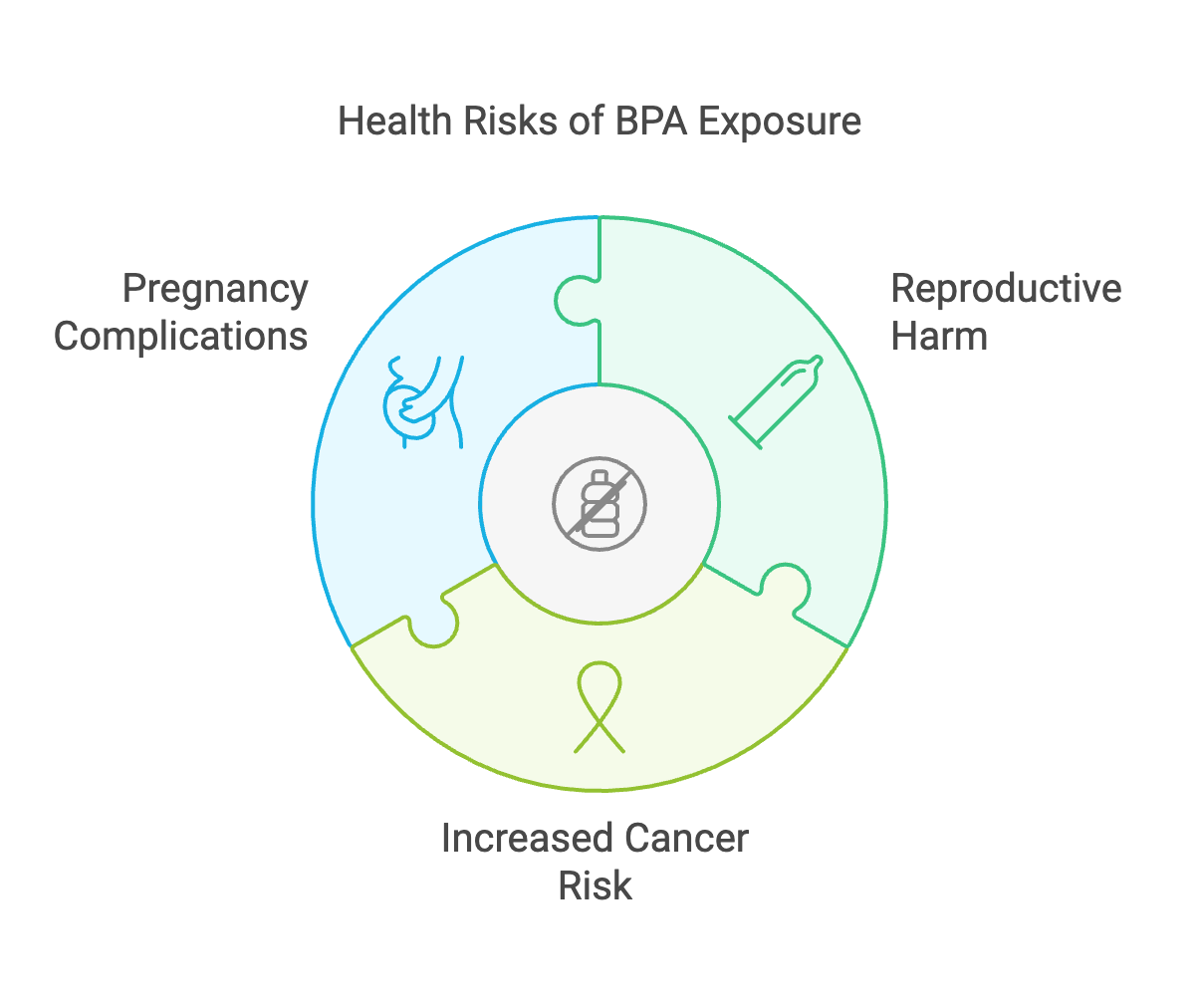 bpa in clothing health risks