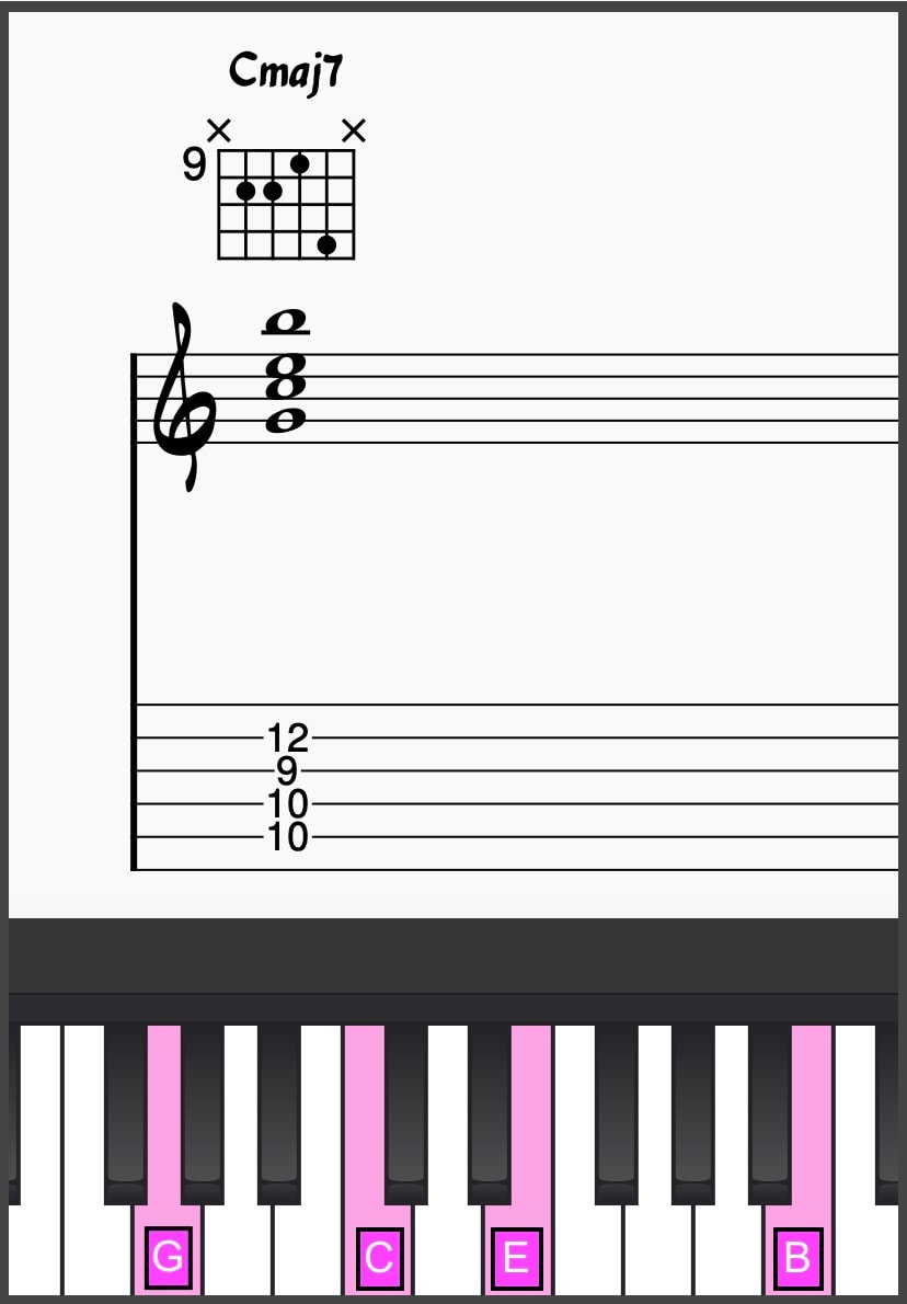 Open position Cmaj7 chord (drop 2 voicings)