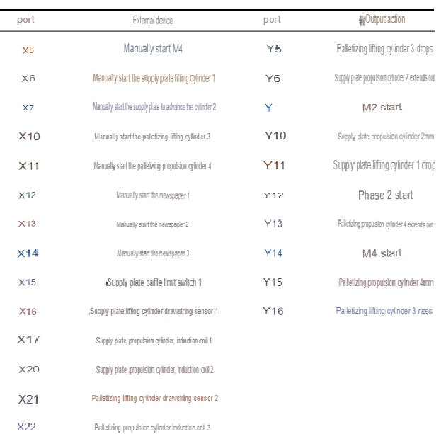 Resource allocation table (continued)