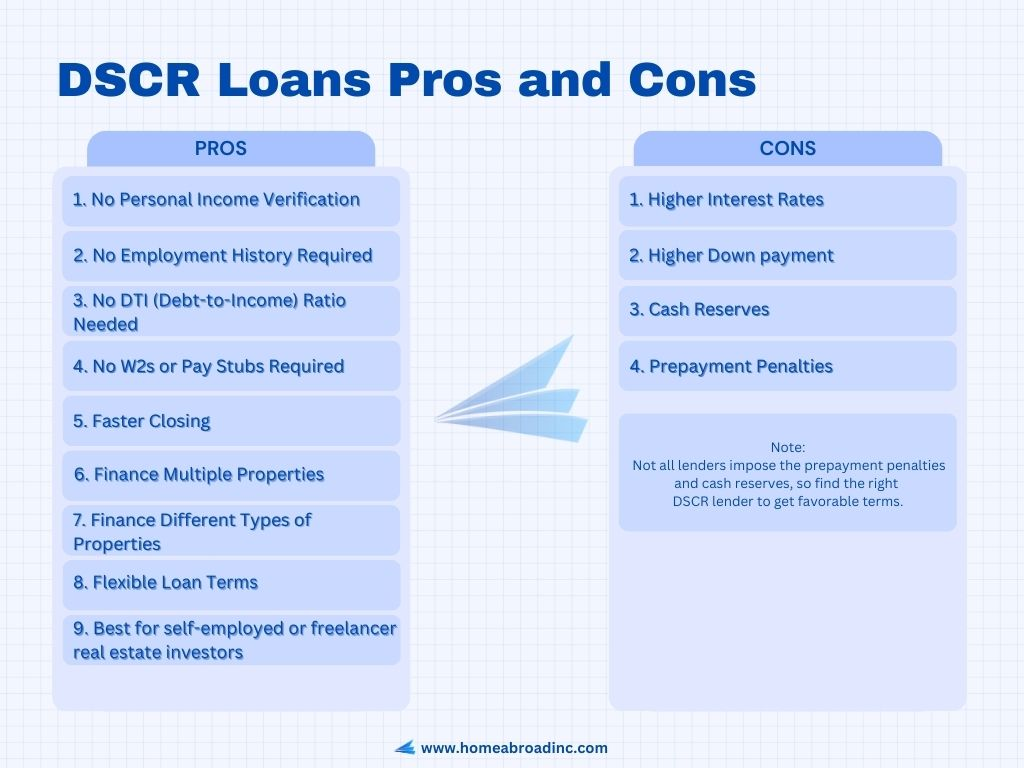 Pros and Cons of DSCR Loan