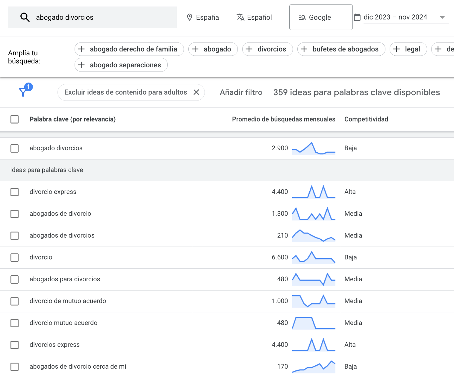 estrategias de marketing y publicidad para abogados para tu sitio web