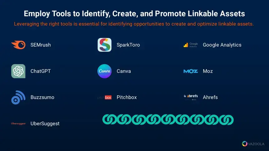 Employ Tools to Identify, Create, and Promote Linkable Assets