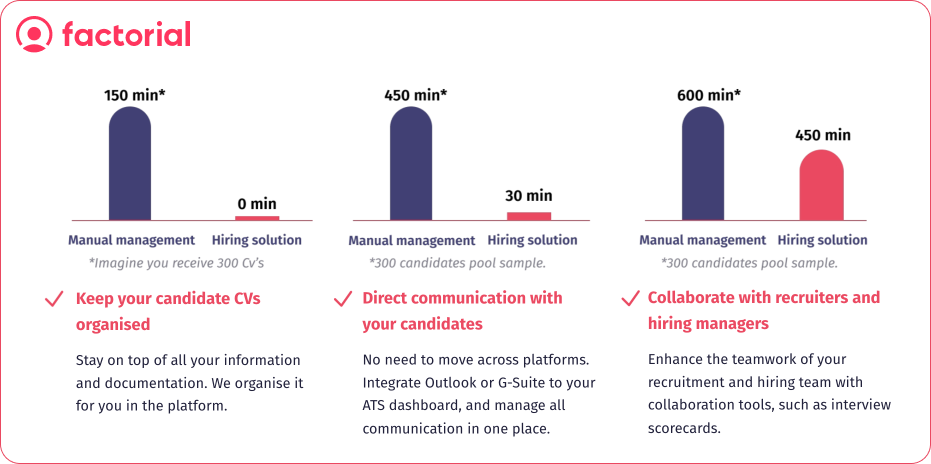 Graphs showing how much time can be saved by using HR management software to streamline the hiring process and employee onboarding.