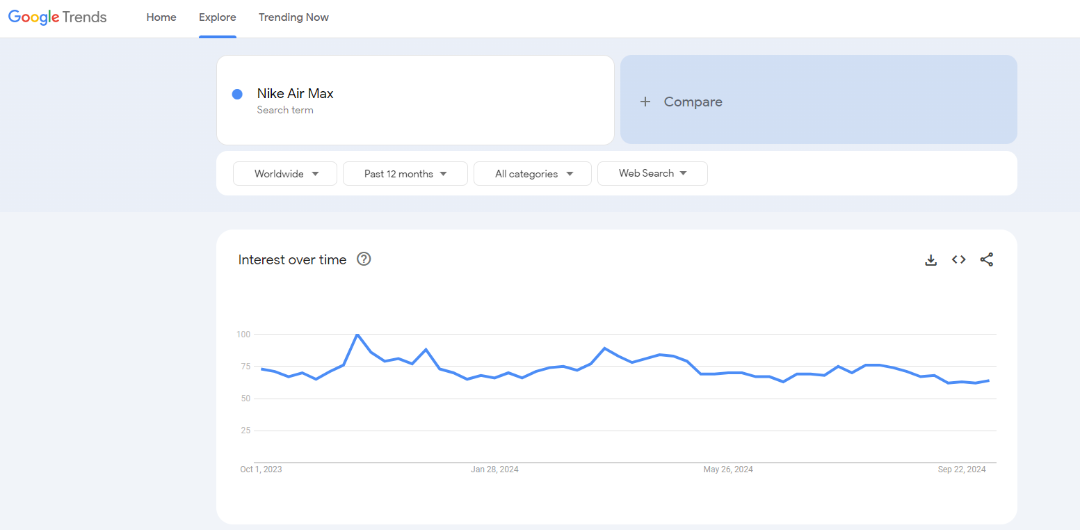 nike air max google trends