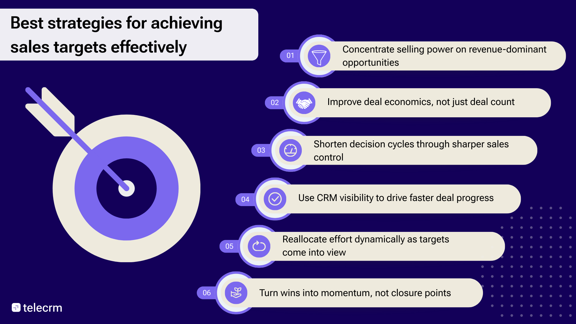Effective strategies for reaching sales targets - telecrm - sales target