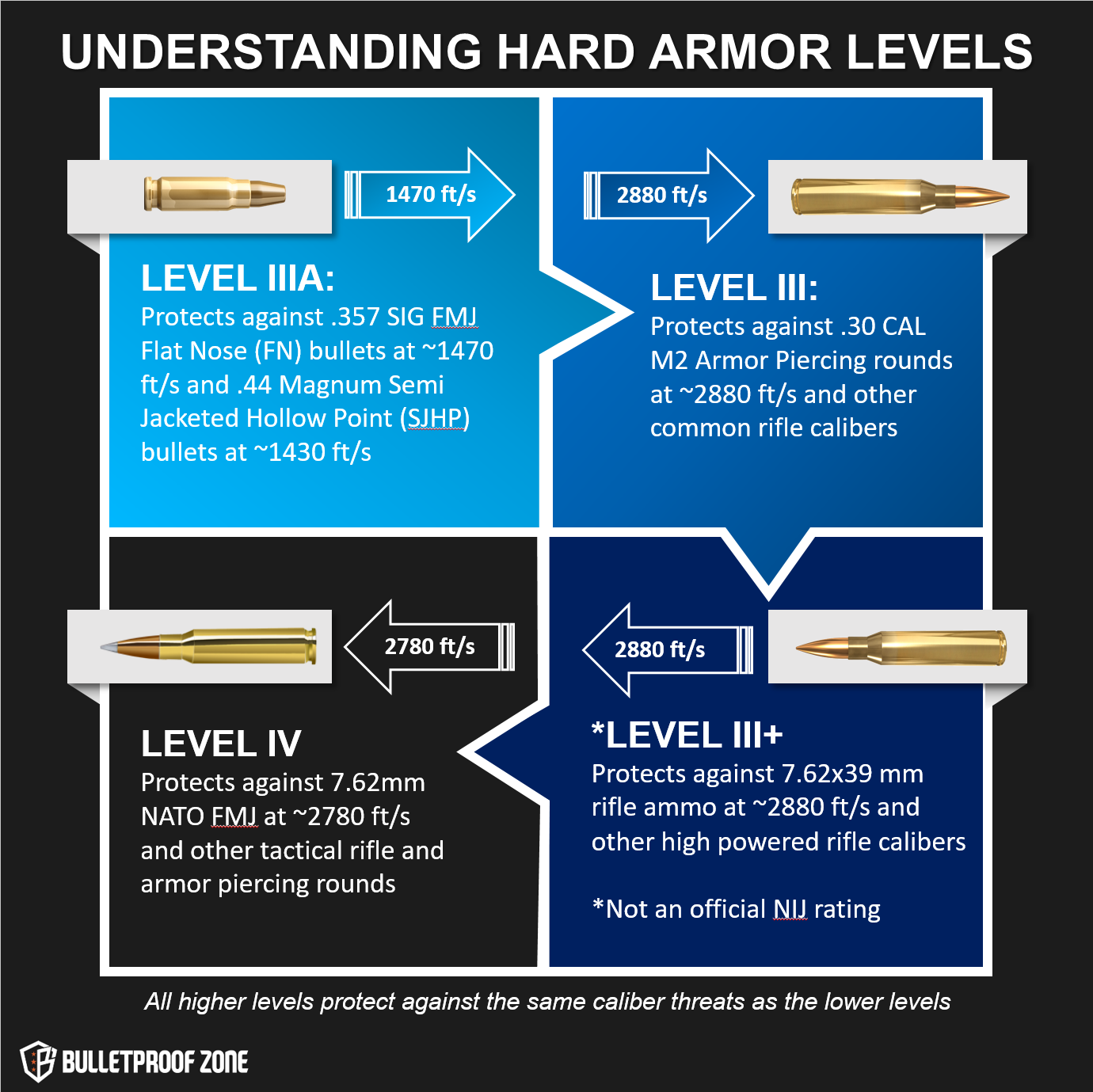Bulletproof Clothing Complete Guide for 2021 Bulletproof Zone