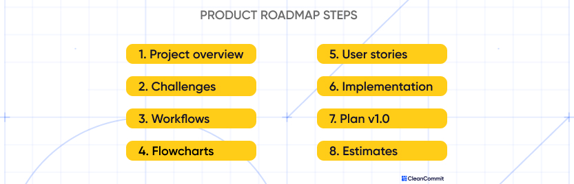 Clean Commit's approach to creating a strategic roadmap