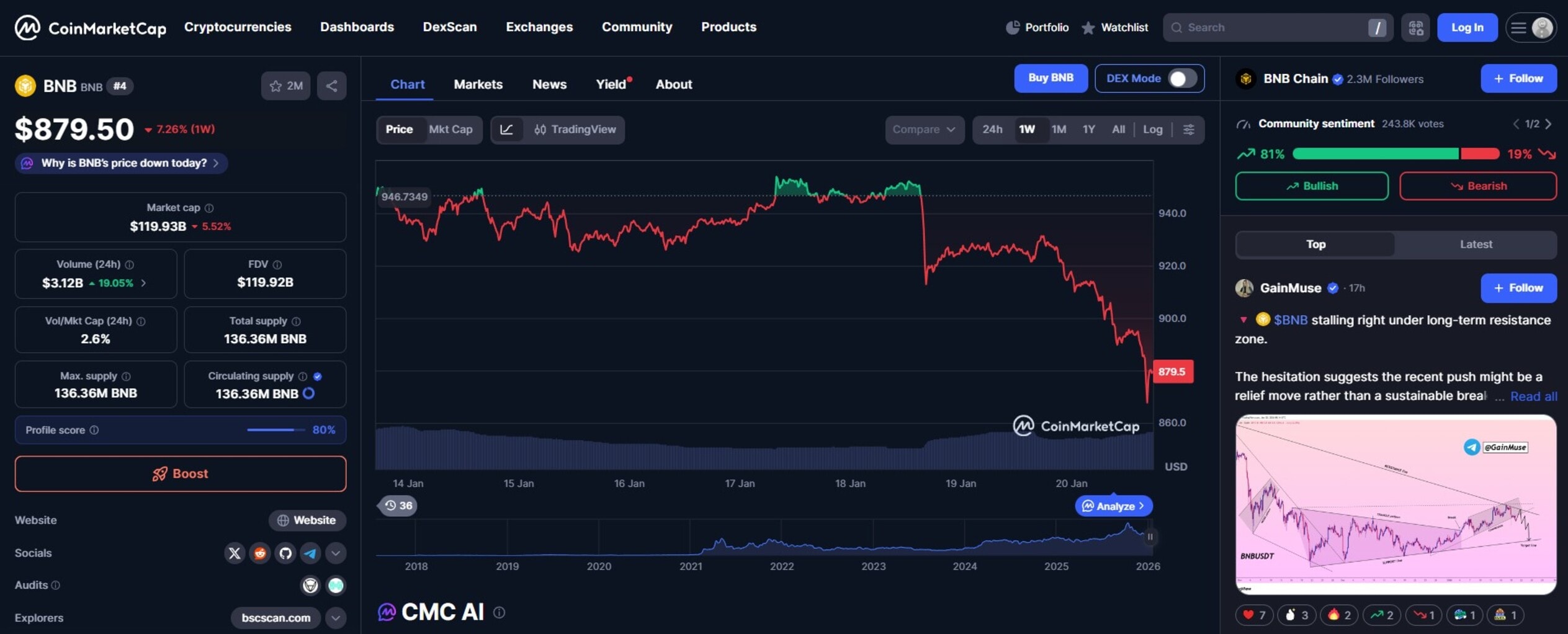 What is "One BNB" and How Does It Impact Web3 Gaming?