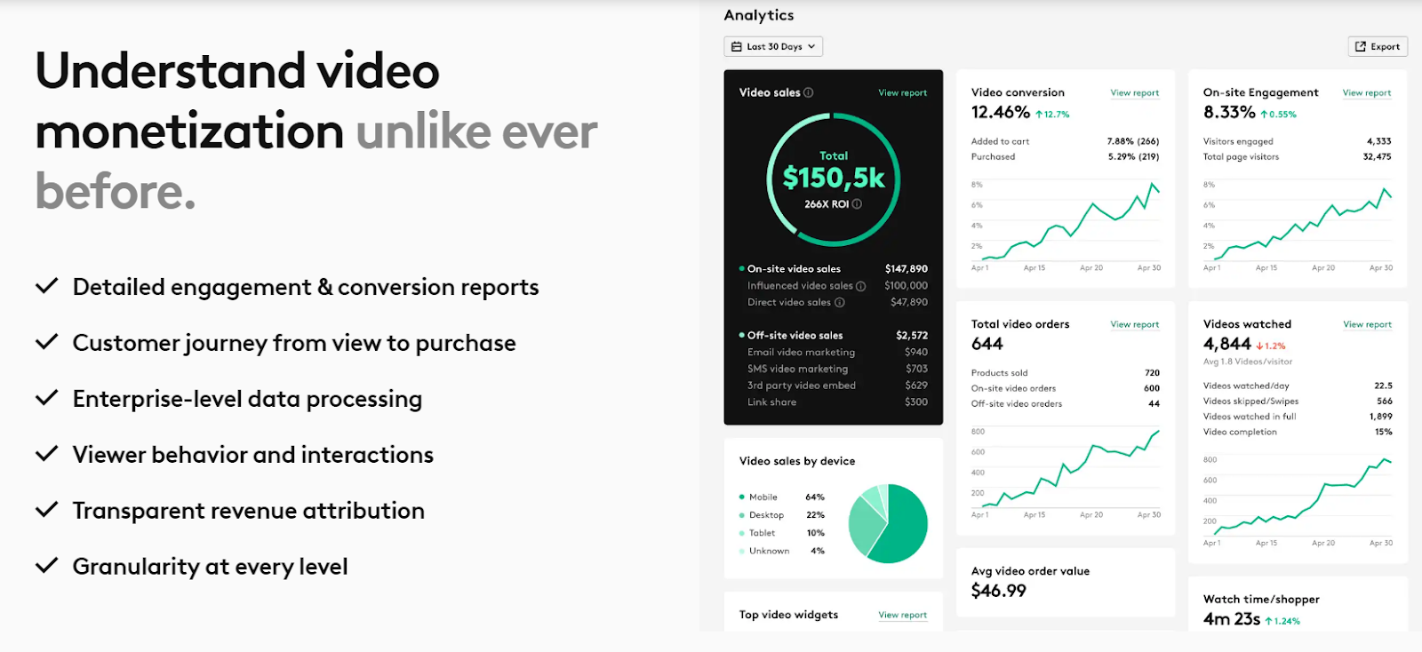 Videowise advance video analytics solution