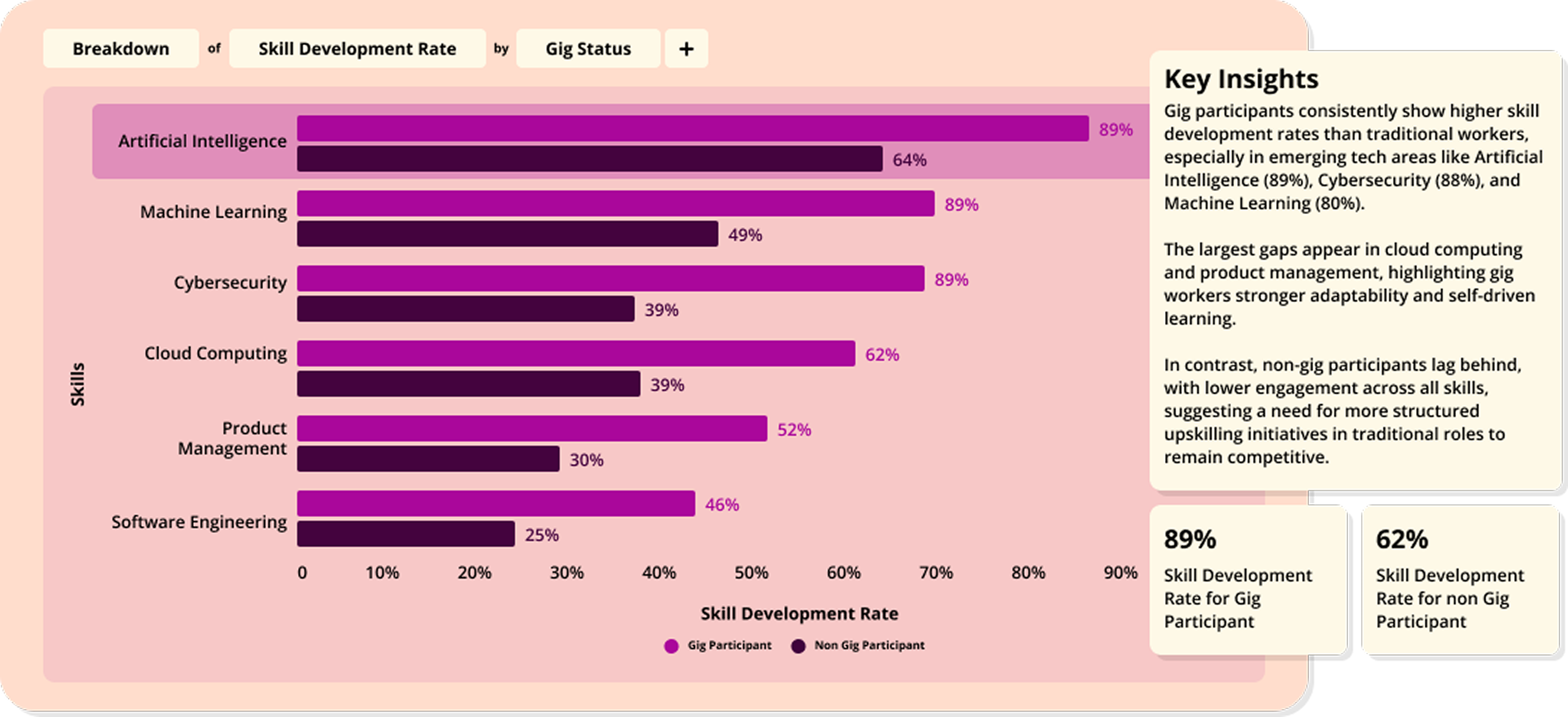career growth 1/2–5 skill development 1/2–5