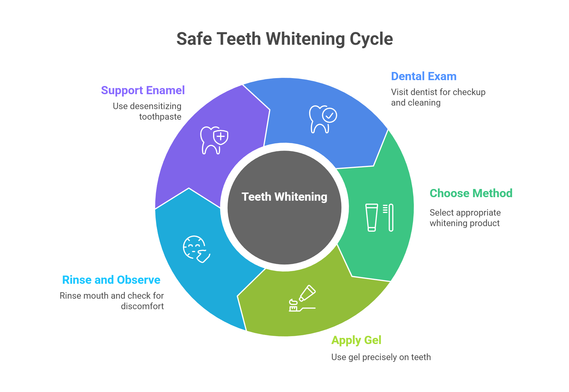 How Can You Whiten Your Teeth Safely