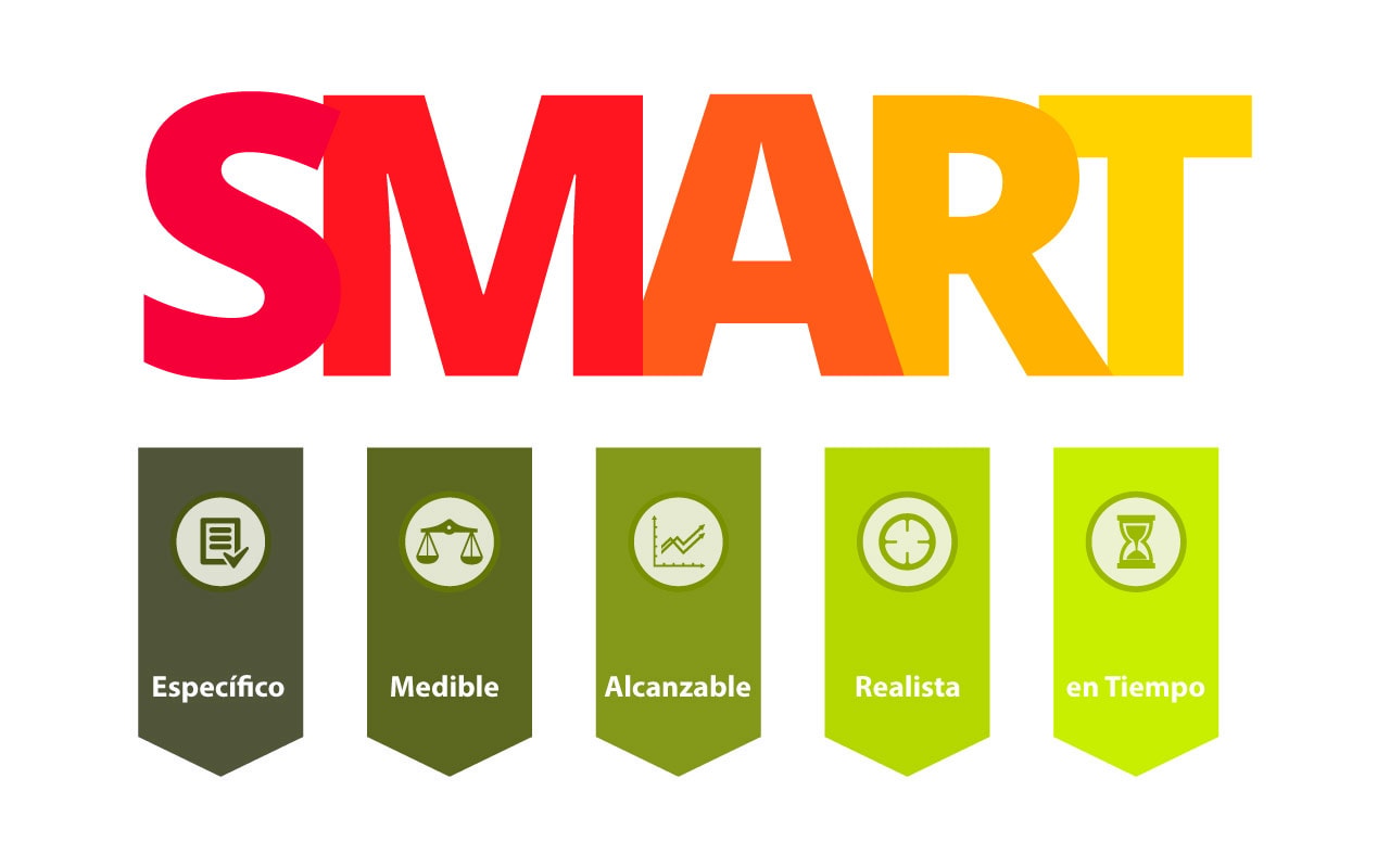 Acrónimo SMART con íconos en un espacio de trabajo de diseño web. | PosicionaDigital