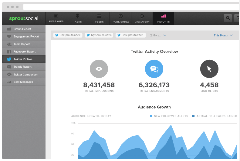 Sprout Social