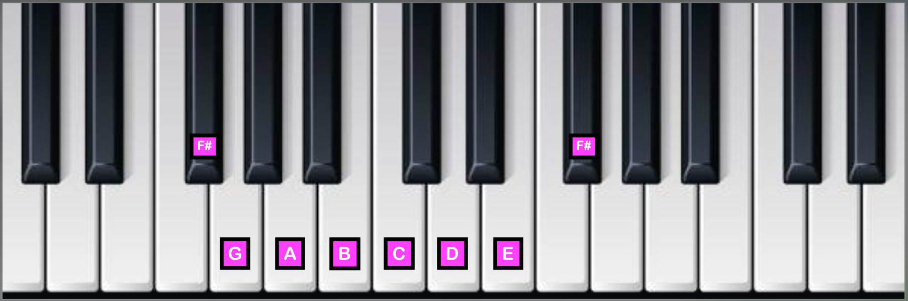 F# Locrian on Piano