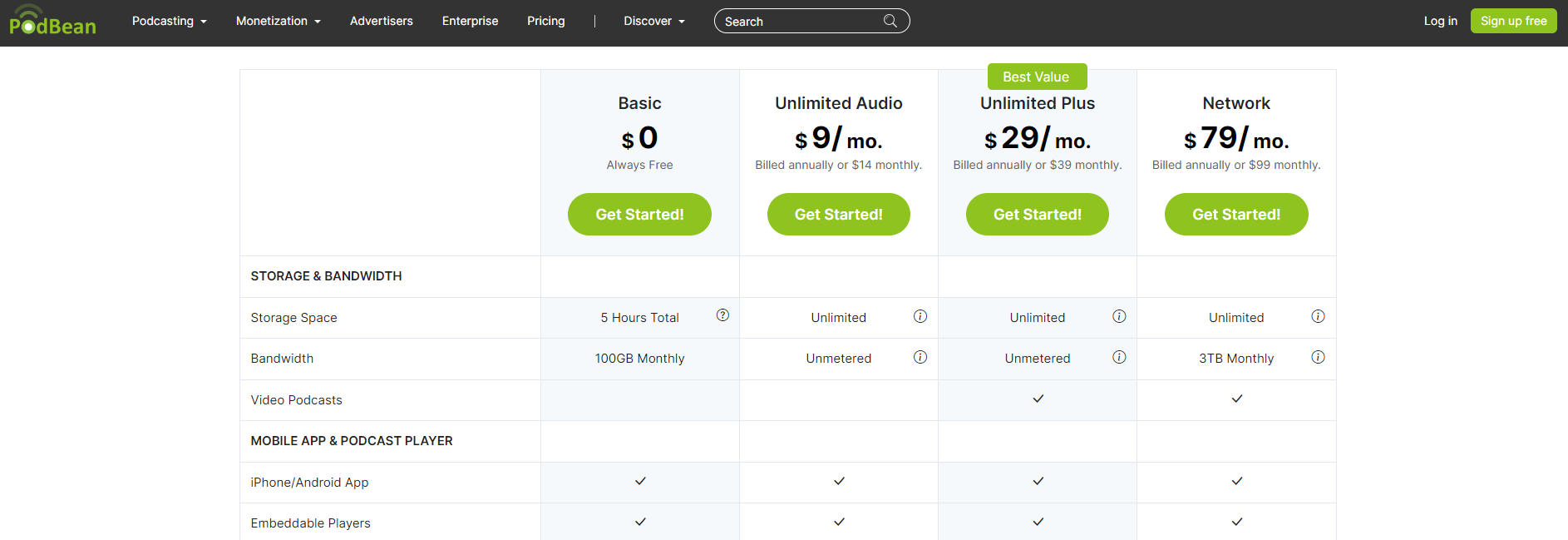 podbean pricing