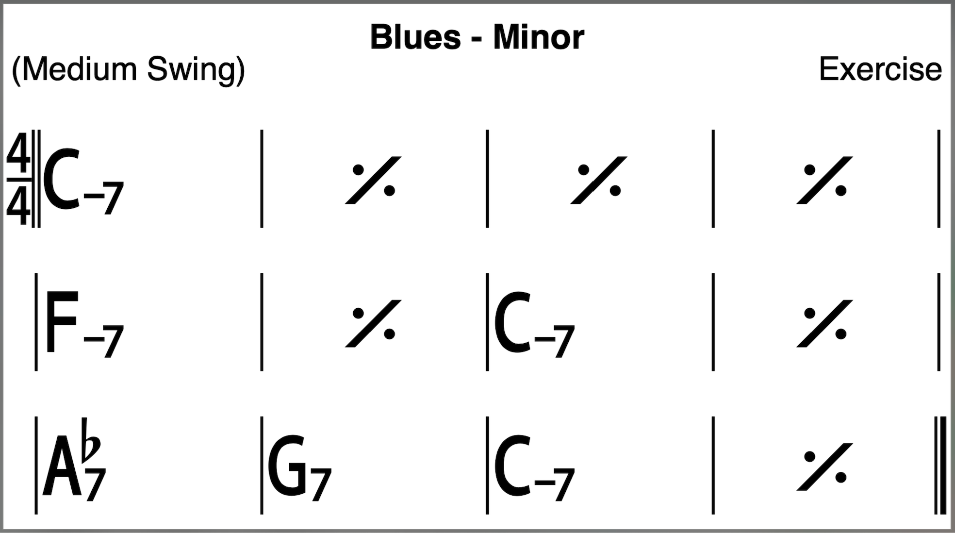 Jazz Blues Styles: Minor Blues