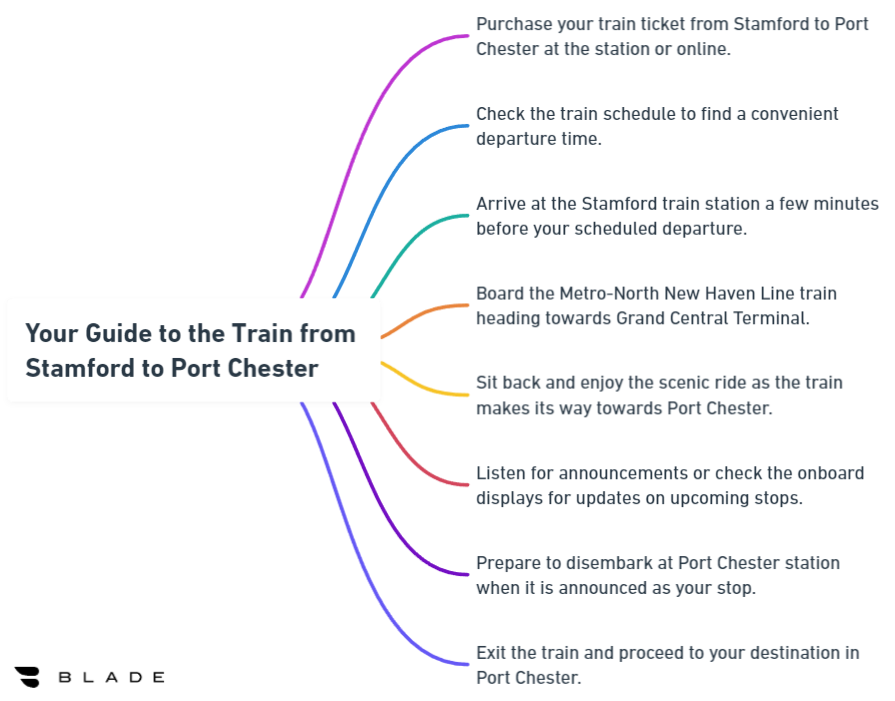 Your Guide to the Train from Stamford to Port Chester