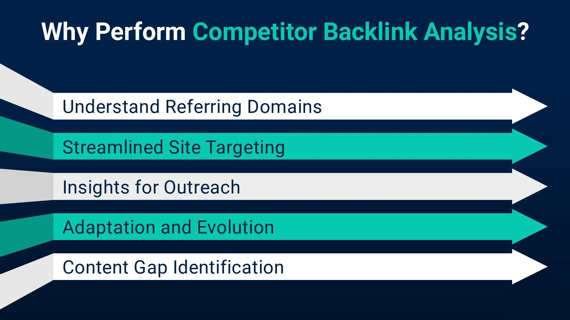 5 benefits listed of performing competitor backlink analysis