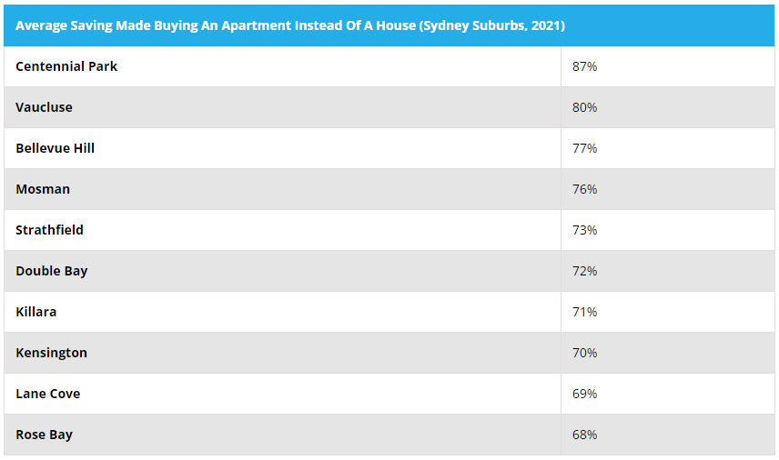 Saving Made Buying An Apartment 