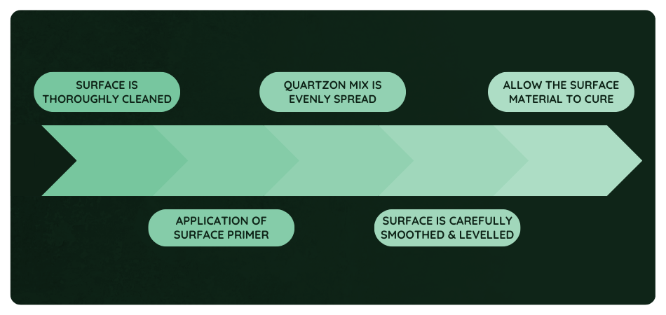 Applying Quartzon Pool Surfaces