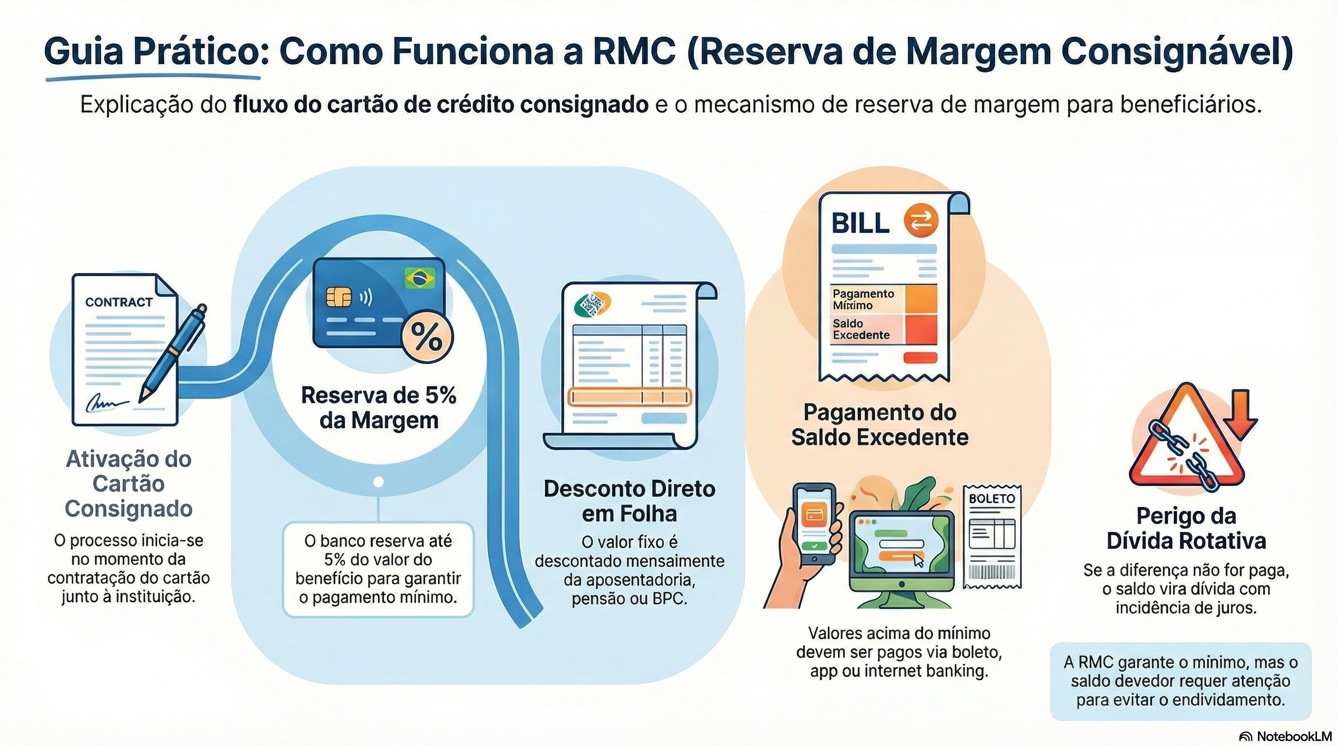 O que &eacute; RMC?