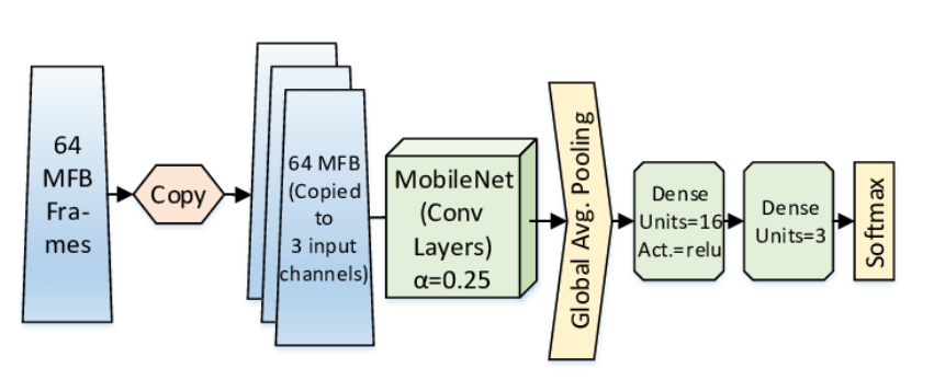 ResNet50 Layers in Detail