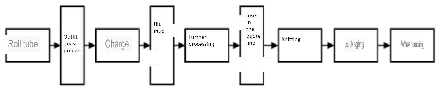 Firecracker production flow chart