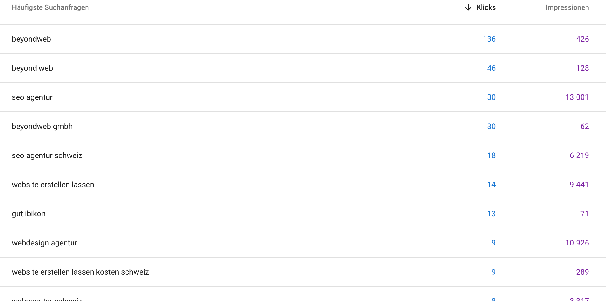 Screenshot aus der Google Search Console