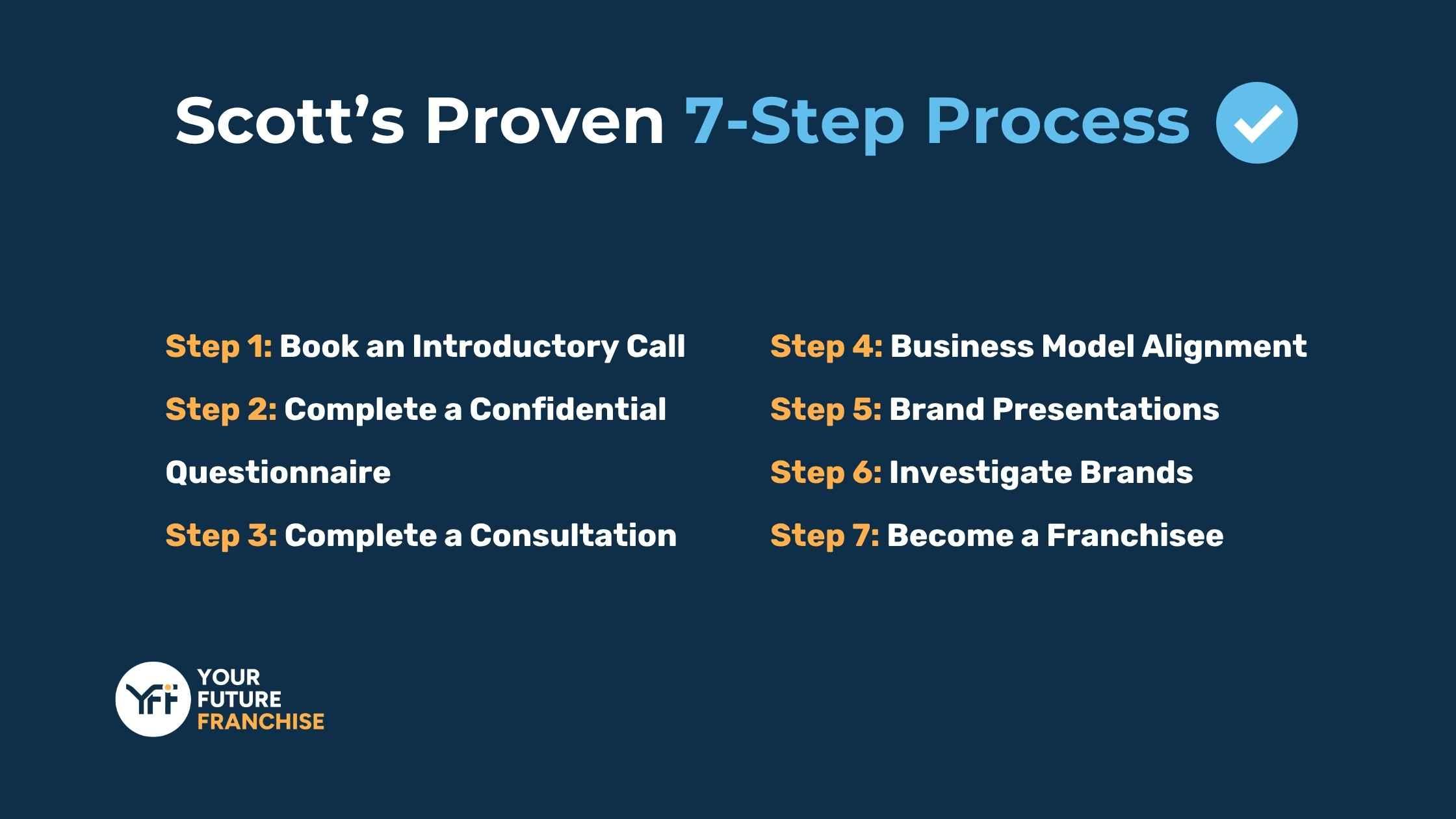 Scott’s Proven 7-Step Process